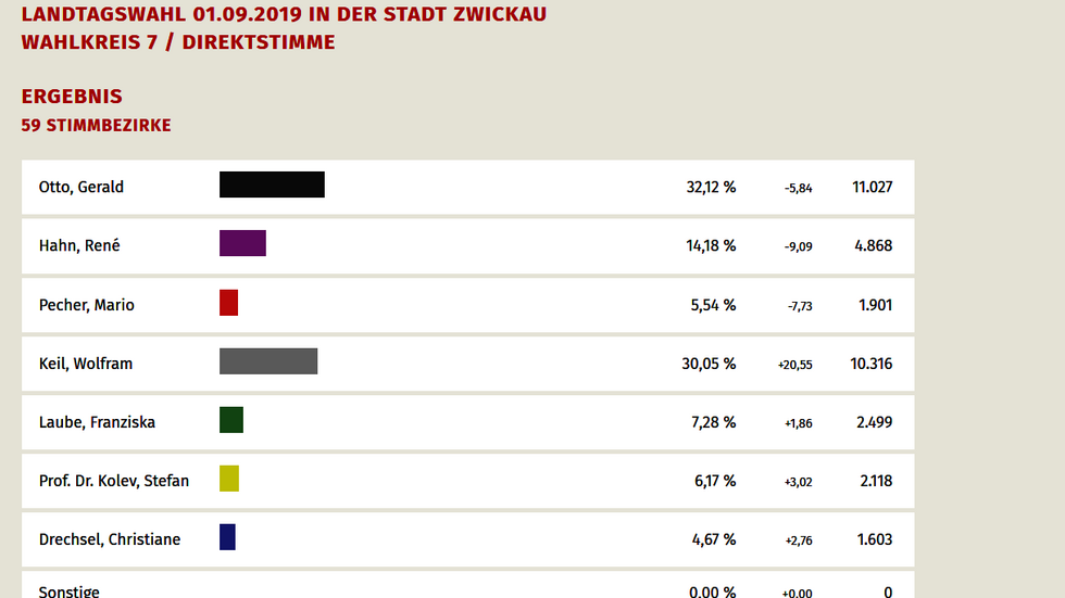 Screenshot zwickau.de