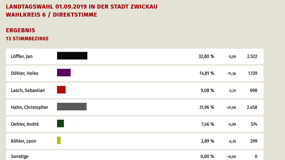 Screenshot von zwickau.de 