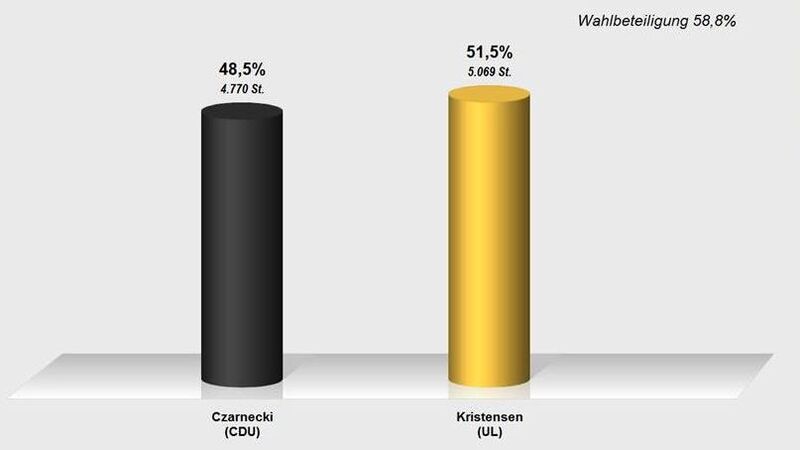 Grafik © Stadt Werdau